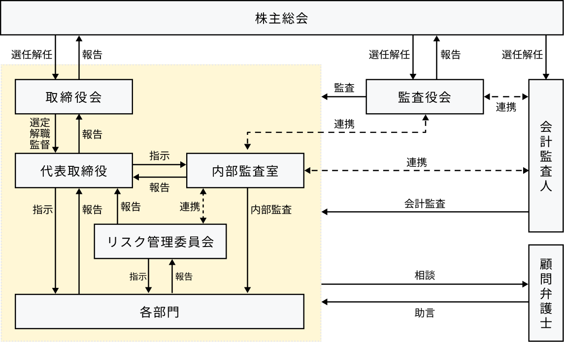 governance_sample-20250414